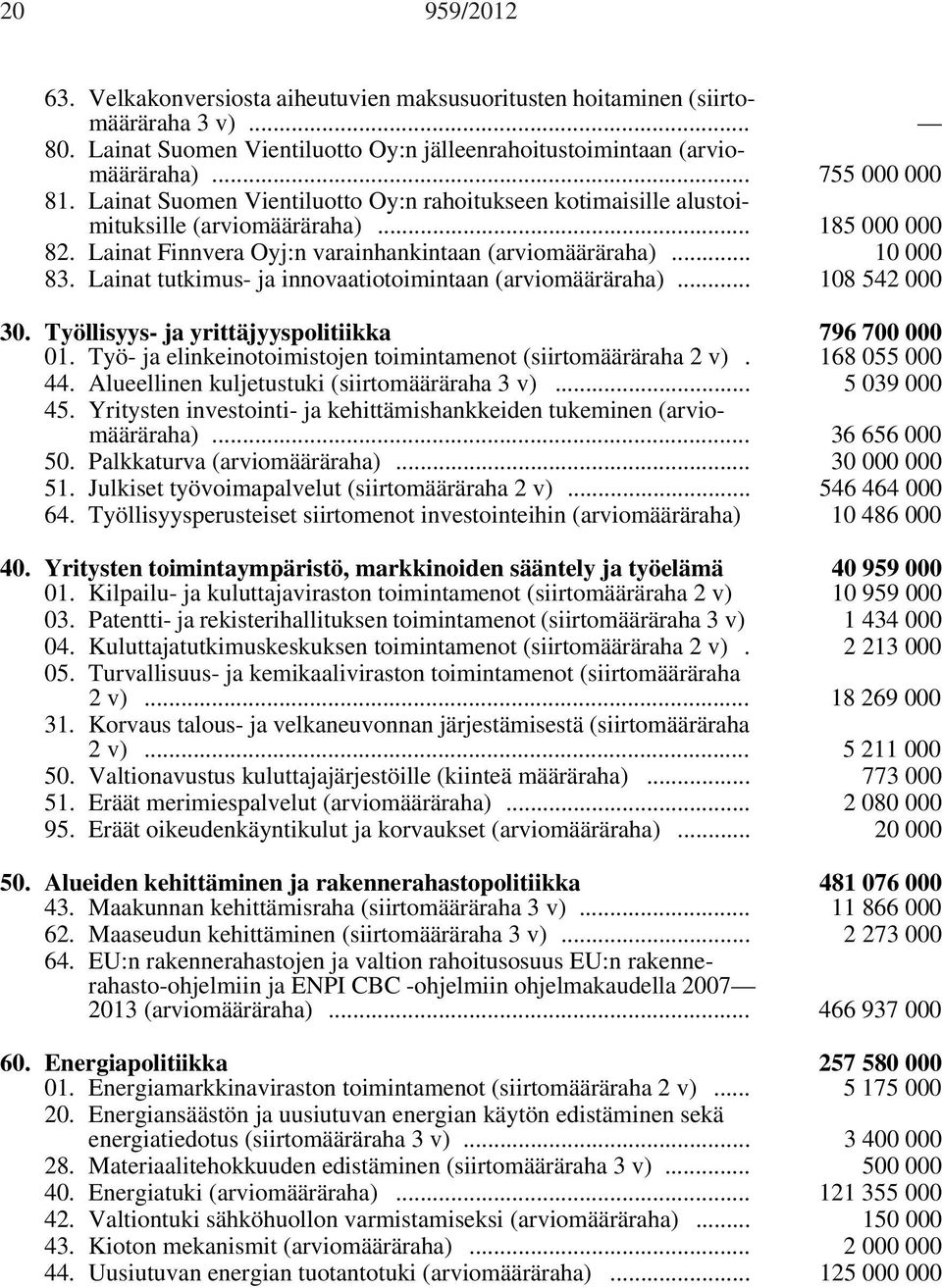 Lainat tutkimus- ja innovaatiotoimintaan (arviomääräraha)... 108 542 000 30. Työllisyys- ja yrittäjyyspolitiikka 796 700 000 01. Työ- ja elinkeinotoimistojen toimintamenot (siirtomääräraha 2 v).