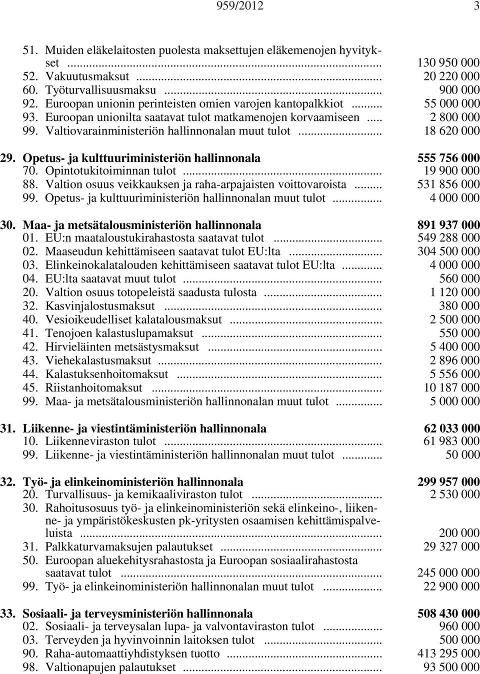 Valtiovarainministeriön hallinnonalan muut tulot... 18 620 000 29. Opetus- ja kulttuuriministeriön hallinnonala 555 756 000 70. Opintotukitoiminnan tulot... 19 900 000 88.