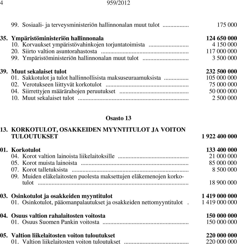 Sakkotulot ja tulot hallinnollisista maksuseuraamuksista... 105 000 000 02. Verotukseen liittyvät korkotulot... 75 000 000 04. Siirrettyjen määrärahojen peruutukset... 50 000 000 10.