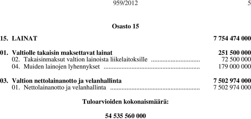 Takaisinmaksut valtion lainoista liikelaitoksille... 72 500 000 04.