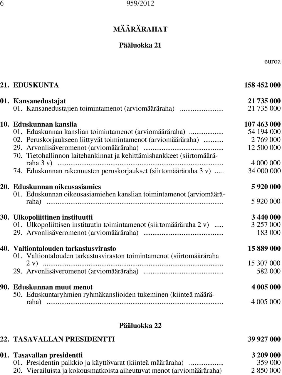 Arvonlisäveromenot (arviomääräraha)... 12 500 000 70. Tietohallinnon laitehankinnat ja kehittämishankkeet (siirtomääräraha 3 v)... 4 000 000 74.