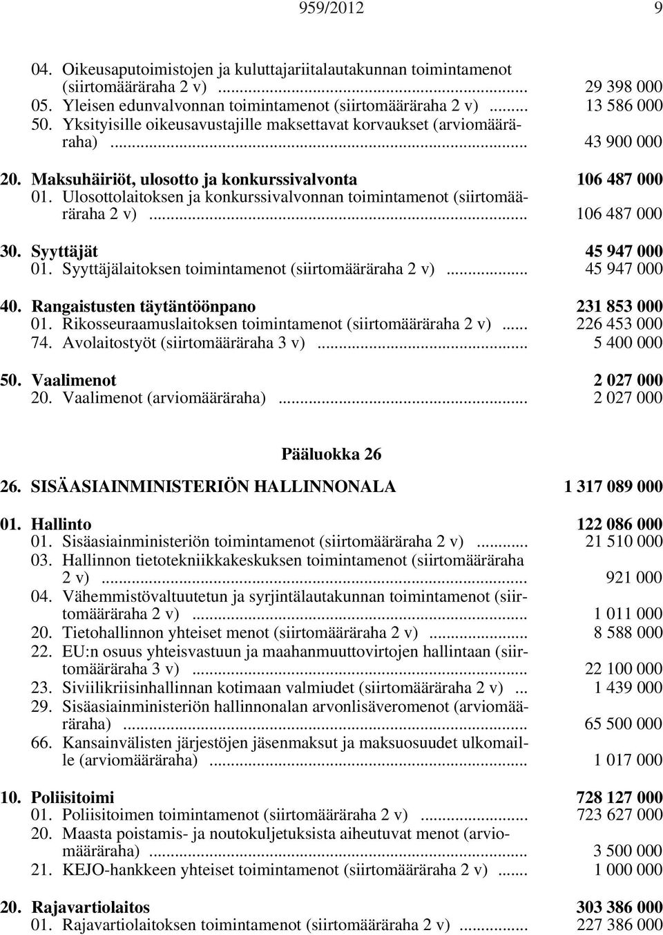 Ulosottolaitoksen ja konkurssivalvonnan toimintamenot (siirtomääräraha 2 v)... 106 487 000 30. Syyttäjät 45 947 000 01. Syyttäjälaitoksen toimintamenot (siirtomääräraha 2 v)... 45 947 000 40.