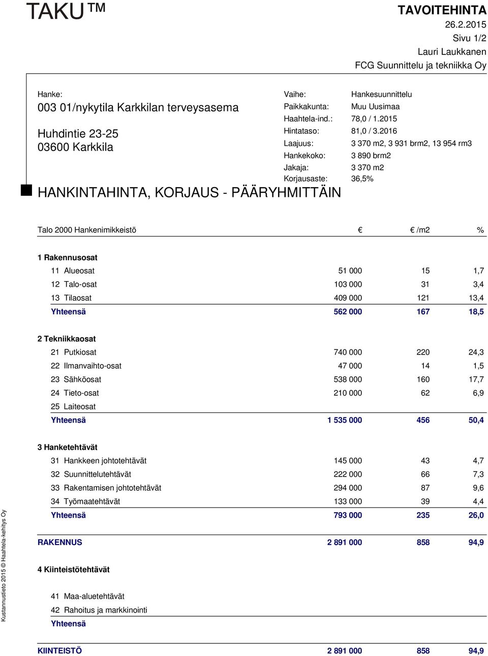 2016 Laajuus: Hankekoko: 3 370 m2, 3 931 brm2, 13 954 rm3 3 890 brm2 Jakaja: 3 370 m2 Korjausaste: 36,5% 1 Rakennusosat 11 Alueosat 51 000 15 1,7 12 Talo-osat 103 000 31 3,4 13 Tilaosat 409 000 121