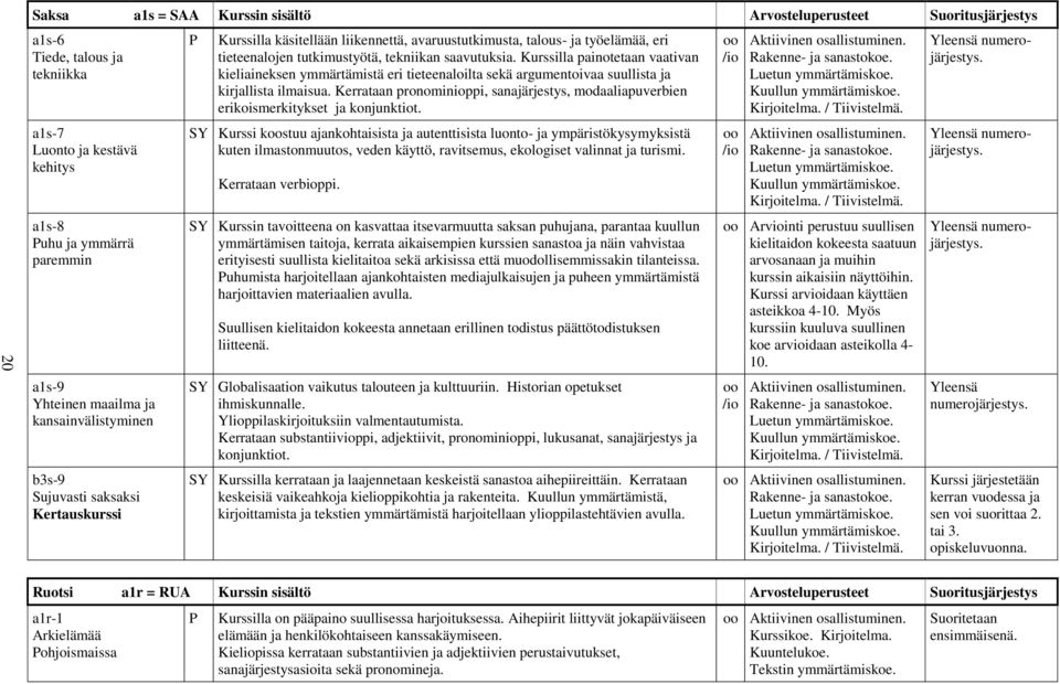 Kurssilla painotetaan vaativan kieliaineksen ymmärtämistä eri tieteenaloilta sekä argumentoivaa suullista ja kirjallista ilmaisua.