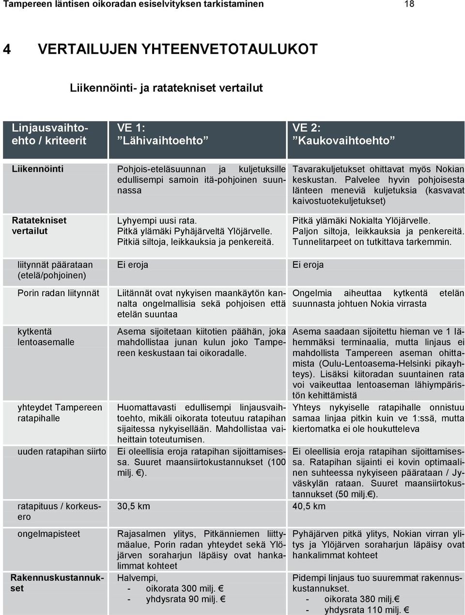 Palvelee hyvin pohjoisesta länteen meneviä kuljetuksia (kasvavat kaivostuotekuljetukset) Ratatekniset vertailut liitynnät päärataan (etelä/pohjoinen) Lyhyempi uusi rata.