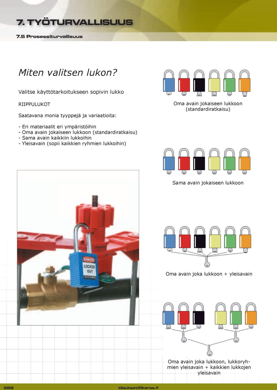 (standardiratkaisu) - Eri materiaalit eri ympäristöihin - Oma avain jokaiseen lukkoon (standardiratkaisu) - Sama avain kaikkiin