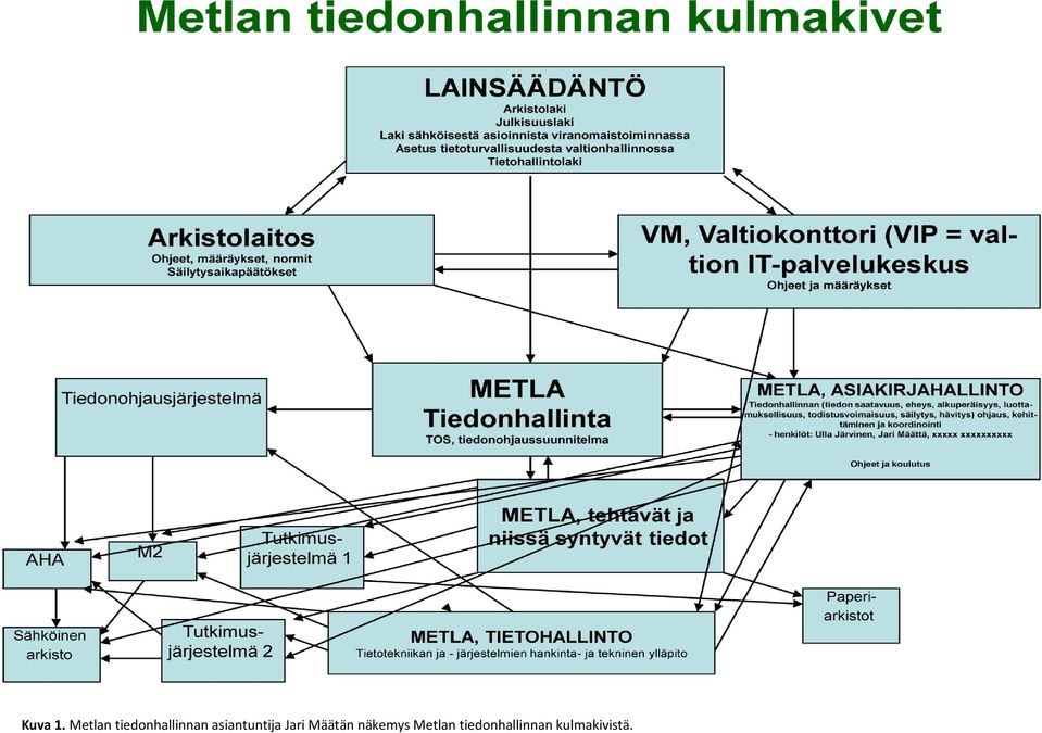 asiantuntija Jari Määtän