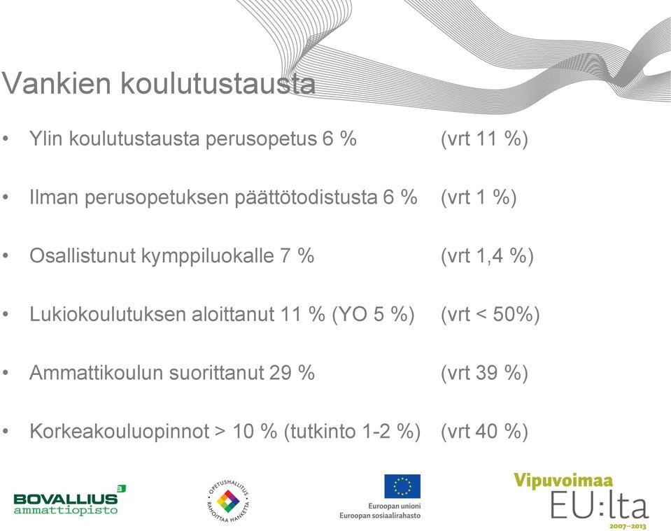 (vrt 1,4 %) Lukiokoulutuksen aloittanut 11 % (YO 5 %) (vrt < 50%)