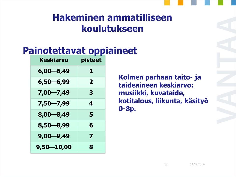 8,99 6 9,00 9,49 7 9,50 10,00 8 Kolmen parhaan taito- ja taideaineen