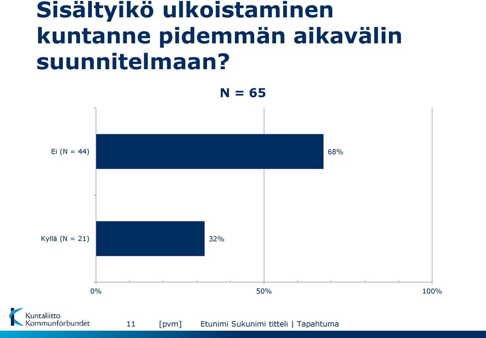 suunnitelmaan?