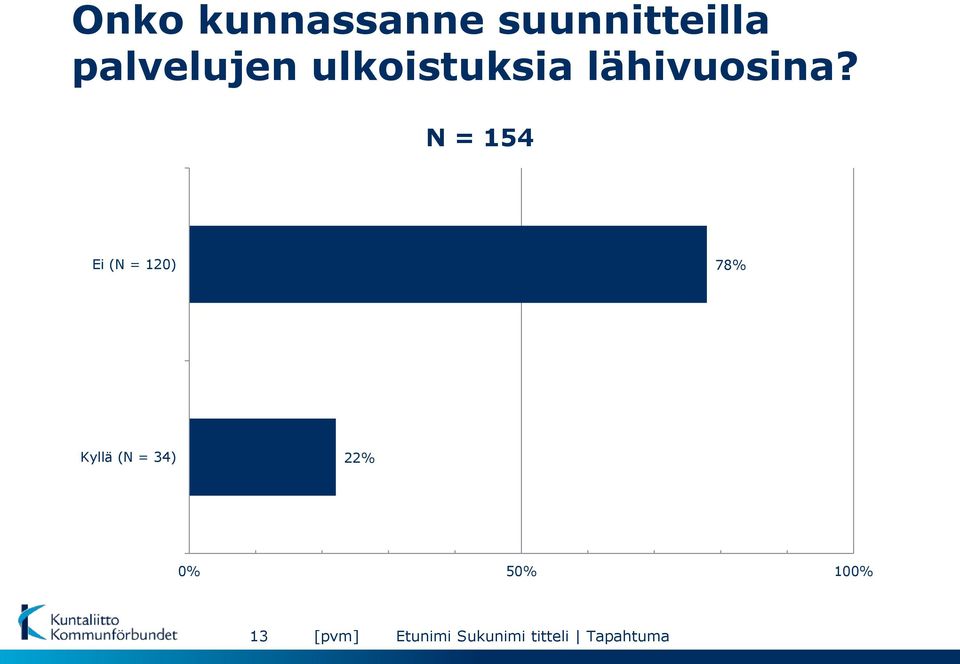 lähivuosina?