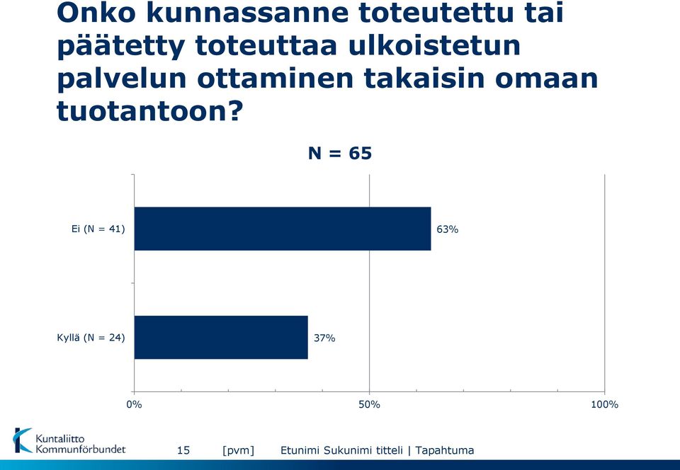 takaisin omaan tuotantoon?