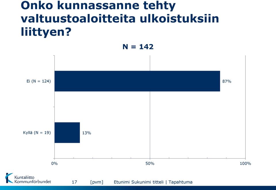 ulkoistuksiin liittyen?