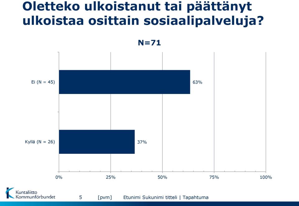 sosiaalipalveluja?