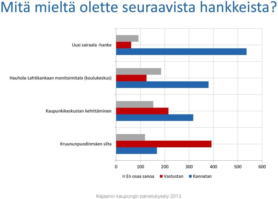 (koulukeskus) Kaupunkikeskustan kehittäminen