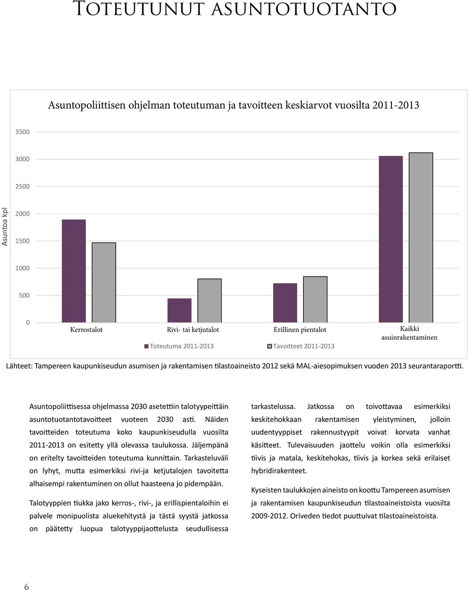 asumisen ja rakentamisen tilastoaineisto 2012 sekä MAL-aiesopimuksen vuoden 2013 seurantaraportti.