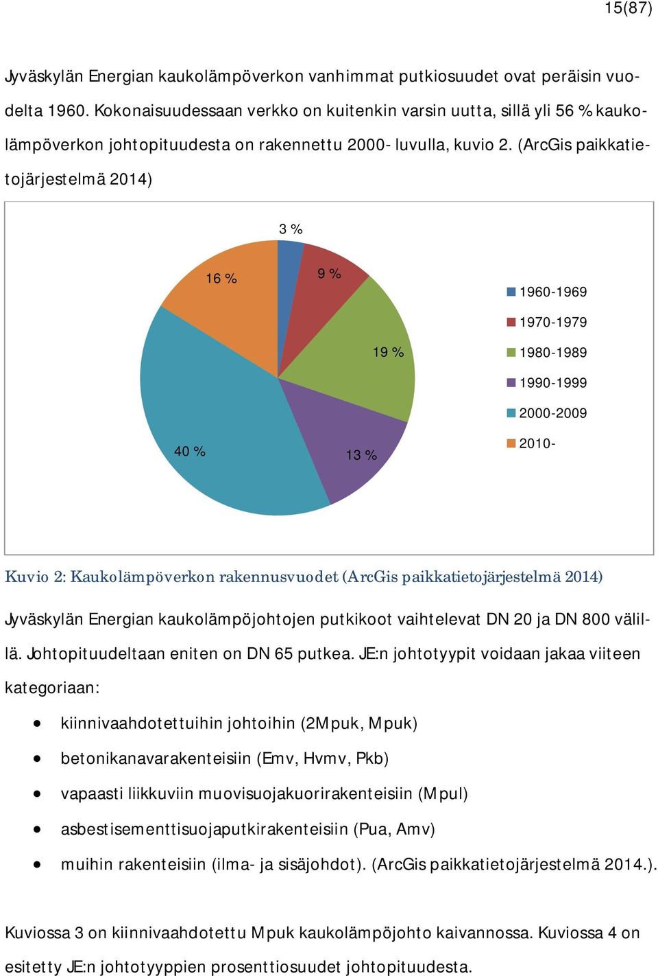 (ArcGis paikkatietojärjestelmä 2014) 3 % 40 % 16 % 9 % 13 % 19 % 1960-1969 1970-1979 1980-1989 1990-1999 2000-2009 2010- Kuvio 2: Kaukolämpöverkon rakennusvuodet (ArcGis paikkatietojärjestelmä 2014)