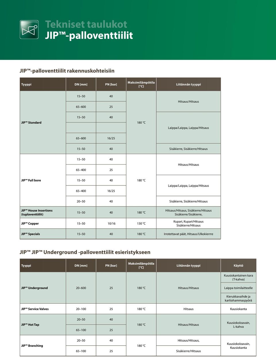50 40 Sisäkierre, Sisäkierre/Hitsaus JIP House Insertions (tuplaventtiilit) 15 50 40 180 C Hitsaus/Hitsaus, Sisäkierre/Hitsaus Sisäkierre/Sisäkierre, JIP Copper 15 50 10/16 130 C Kupari,