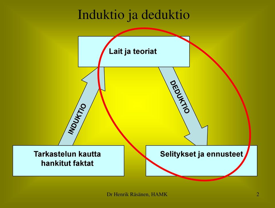 hankitut faktat Selitykset ja