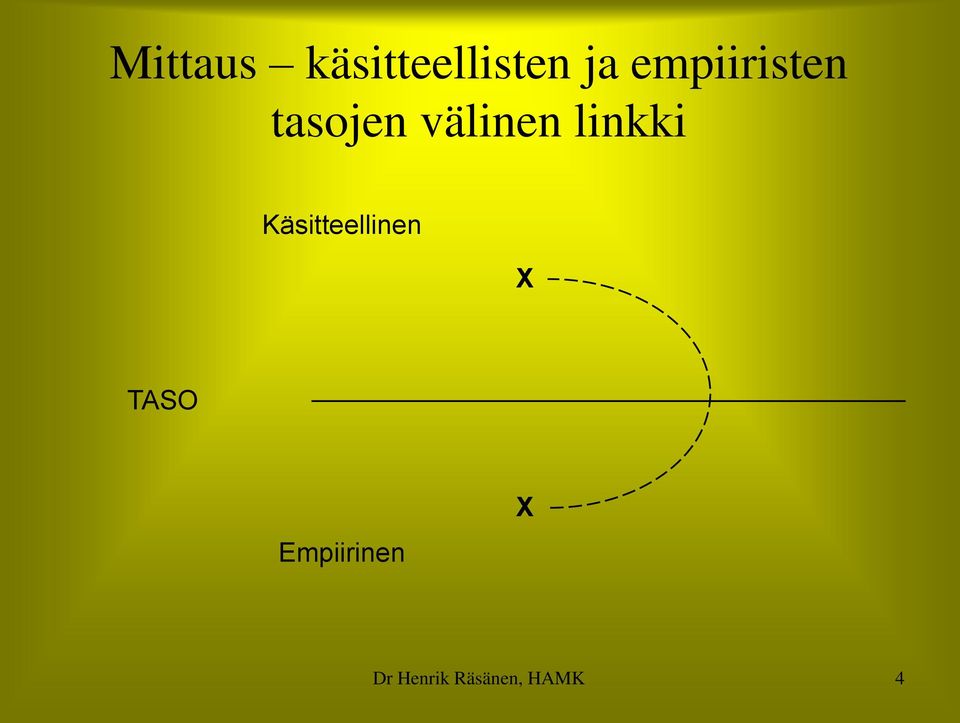 linkki Käsitteellinen X TASO