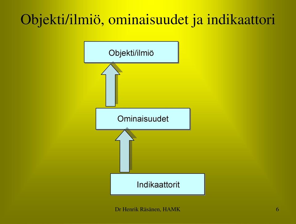 Objekti/ilmiö Ominaisuudet