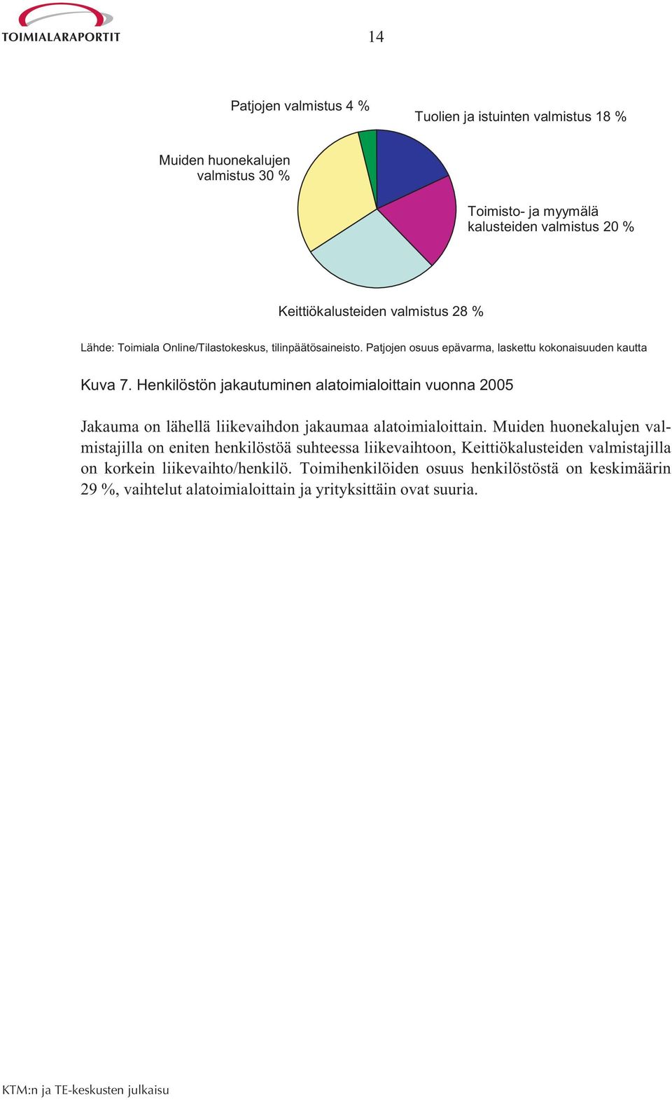 Henkilöstön jakautuminen alatoimialoittain vuonna 2005 Jakauma on lähellä liikevaihdon jakaumaa alatoimialoittain.