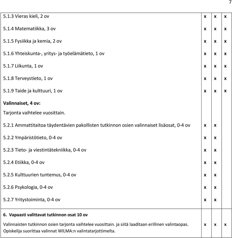 2.5 Kulttuurien tuntemus, 0 4 v 5.2.6 Psyklgia, 0 4 v 5.2.7 Yritystiminta, 0 4 v 6.