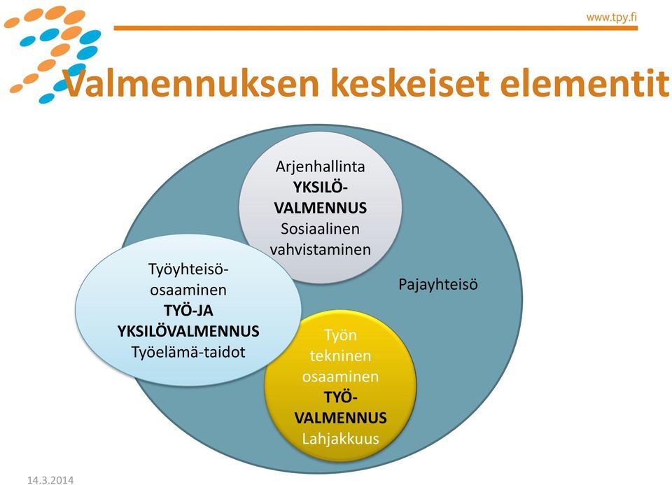 YKSILÖ- VALMENNUS Sosiaalinen vahvistaminen Työn