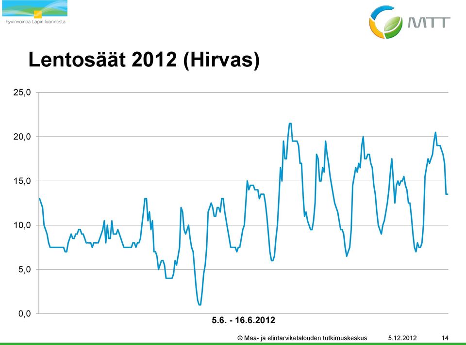 - 16.6.2012 Maa- ja