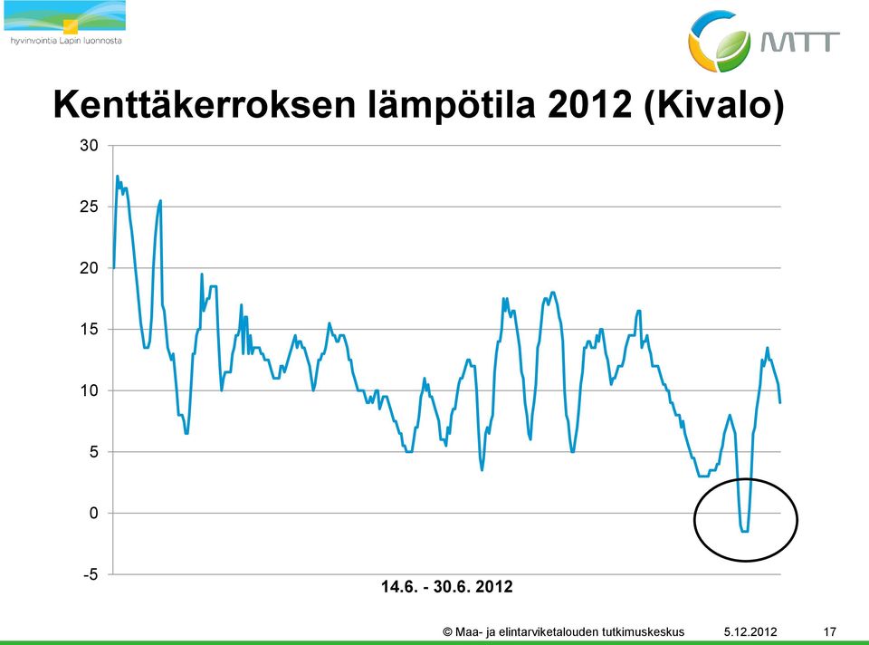 6. - 30.6. 2012 Maa- ja