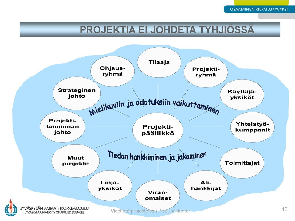 Projektipäällikkö Viranomaiset Muut projektit