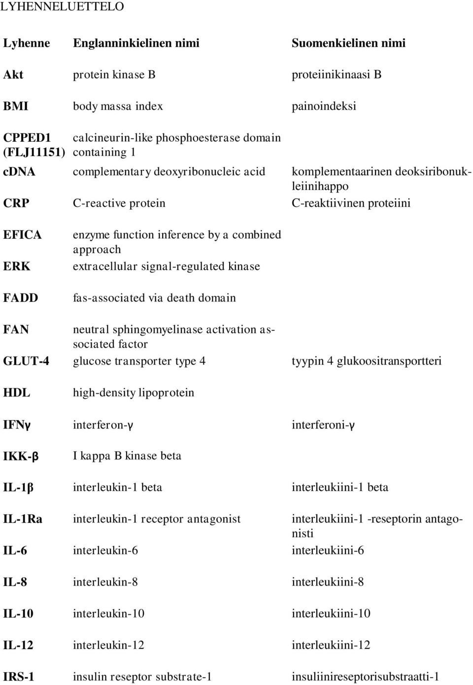 approach extracellular signal-regulated kinase fas-associated via death domain FAN neutral sphingomyelinase activation associated factor GLUT-4 glucose transporter type 4 tyypin 4