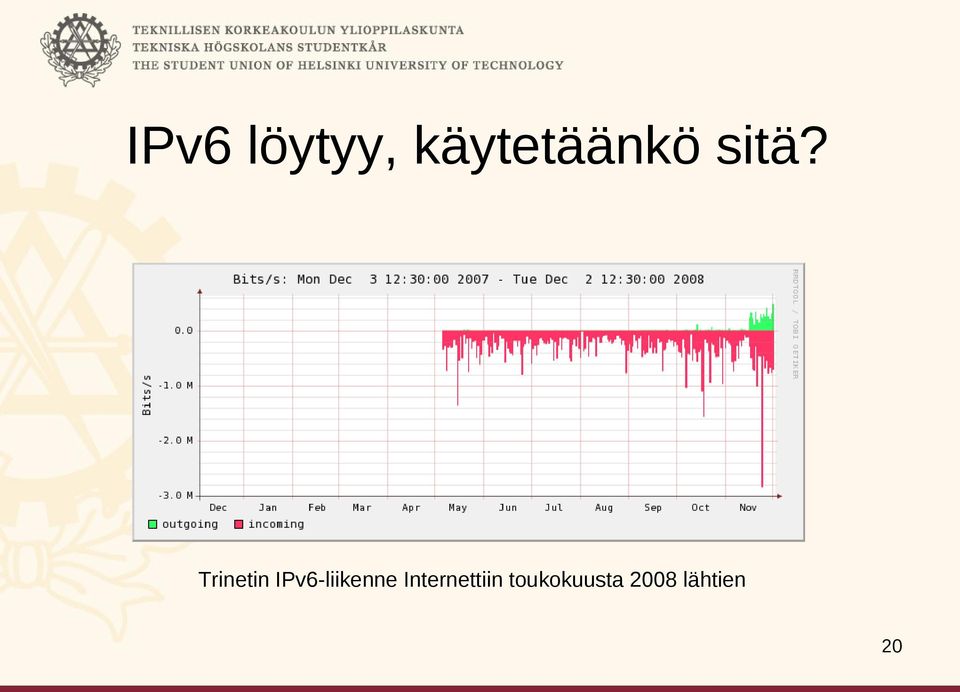 Trinetin IPv6-liikenne