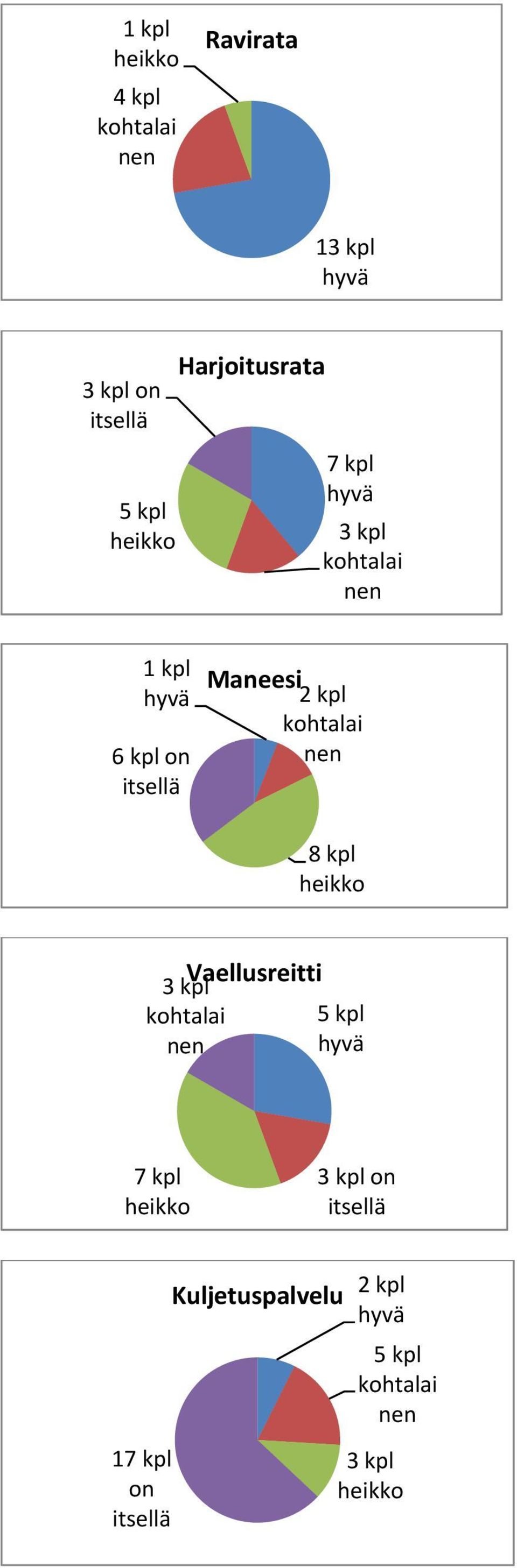 Maneesi 8 kpl