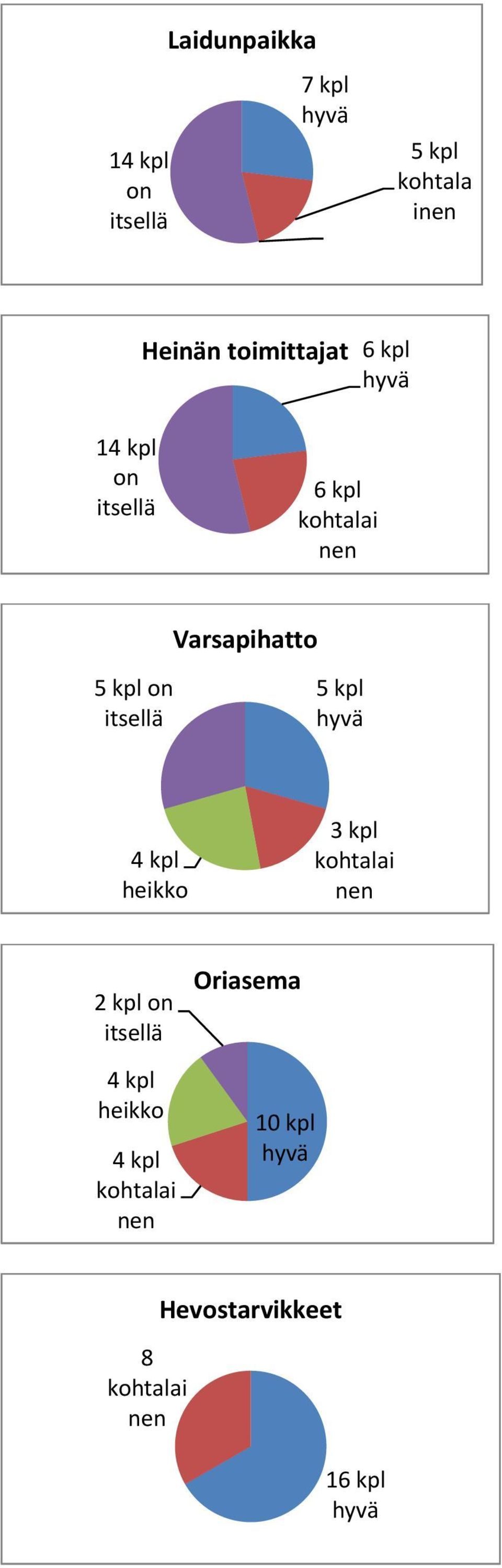 Varsapihatto Oriasema