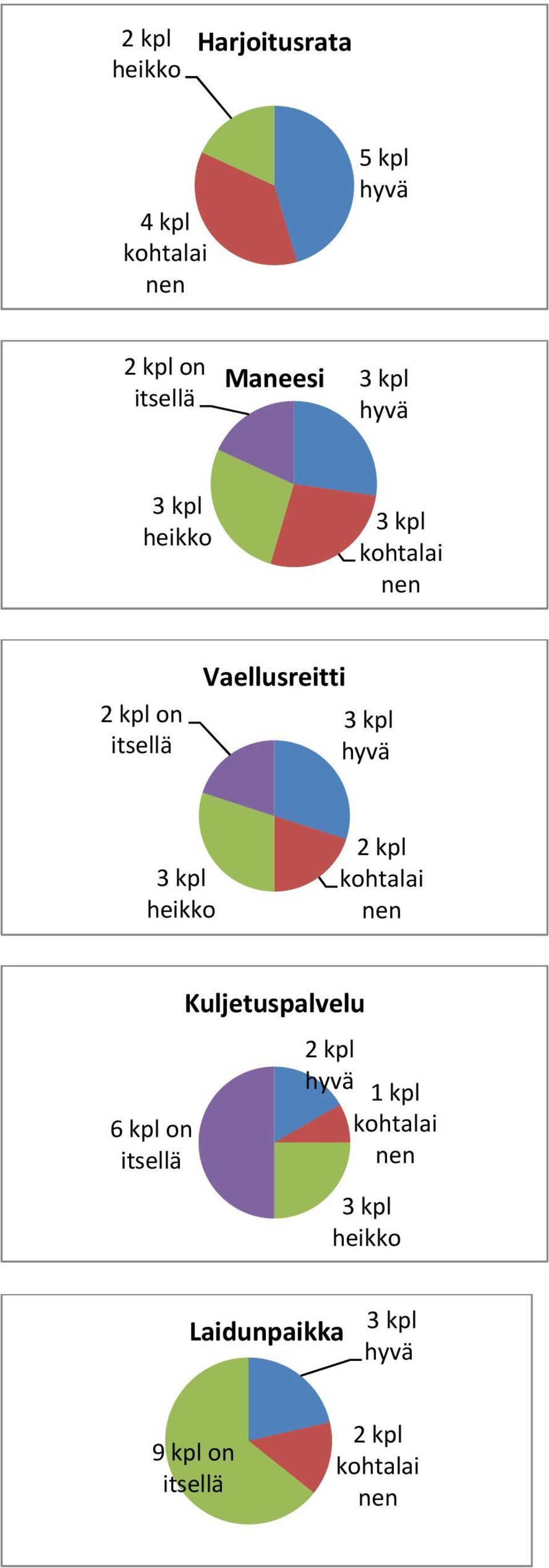 Vaellusreitti