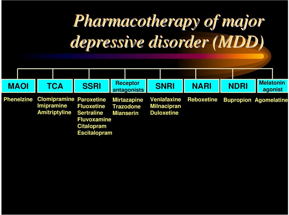 Amitriptyline Paroxetine Mirtazapine Fluoxetine Trazodone Sertraline Mianserin