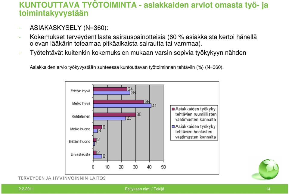 pitkäaikaista sairautta tai vammaa).