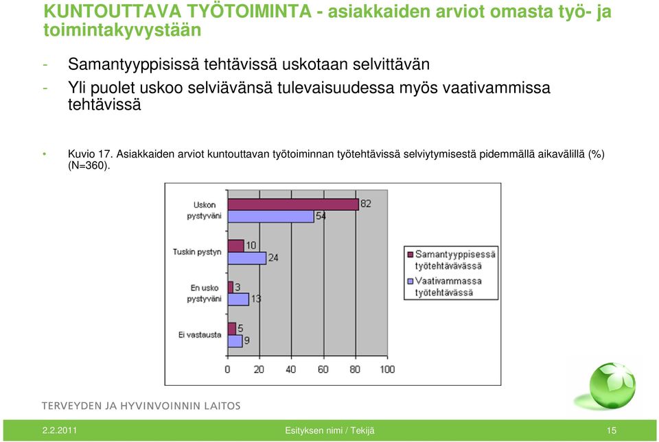 tulevaisuudessa myös vaativammissa tehtävissä Kuvio 17.