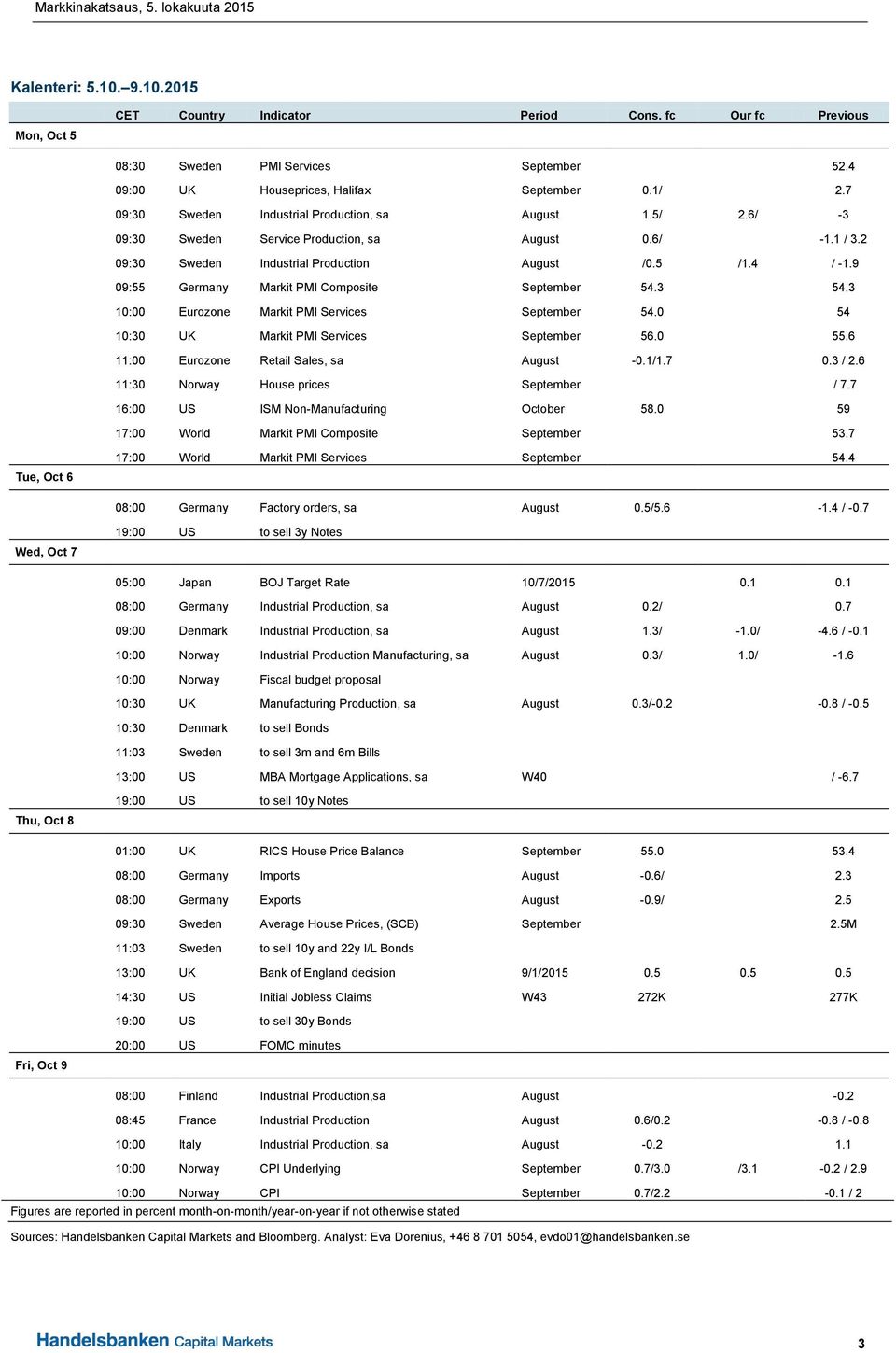 9 09:55 Germany Markit PMI Composite September 54.3 54.3 10:00 Eurozone Markit PMI Services September 54.0 54 10:30 UK Markit PMI Services September 56.0 55.