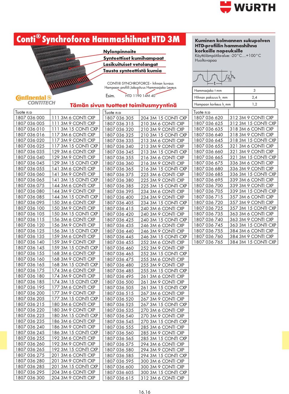 HTD 1190 14M 40 Tämän sivun tuotteet toimitusmyyntinä 1807 036 000 111 3M 6 CONTI CXP 1807 036 305 204 3M 15 CONTI CXP 1807 036 005 111 3M 9 CONTI CXP 1807 036 315 210 3M 6 CONTI CXP 1807 036 010 111