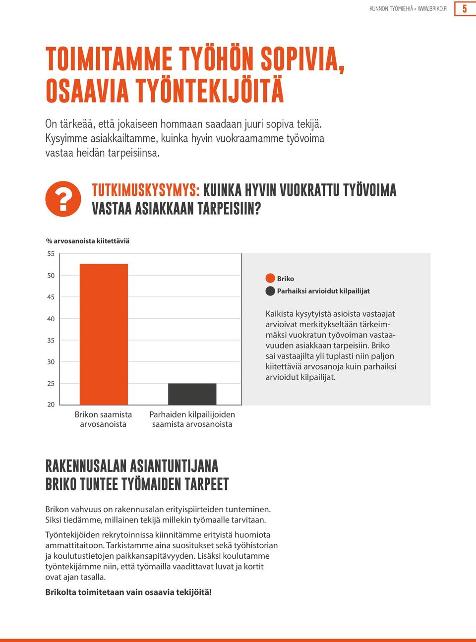 % arvosanoista kiitettäviä 55 50 45 40 35 30 25 Briko Parhaiksi arvioidut kilpailijat Kaikista kysytyistä asioista vastaajat arvioivat merkitykseltään tärkeimmäksi vuokratun työvoiman vastaavuuden