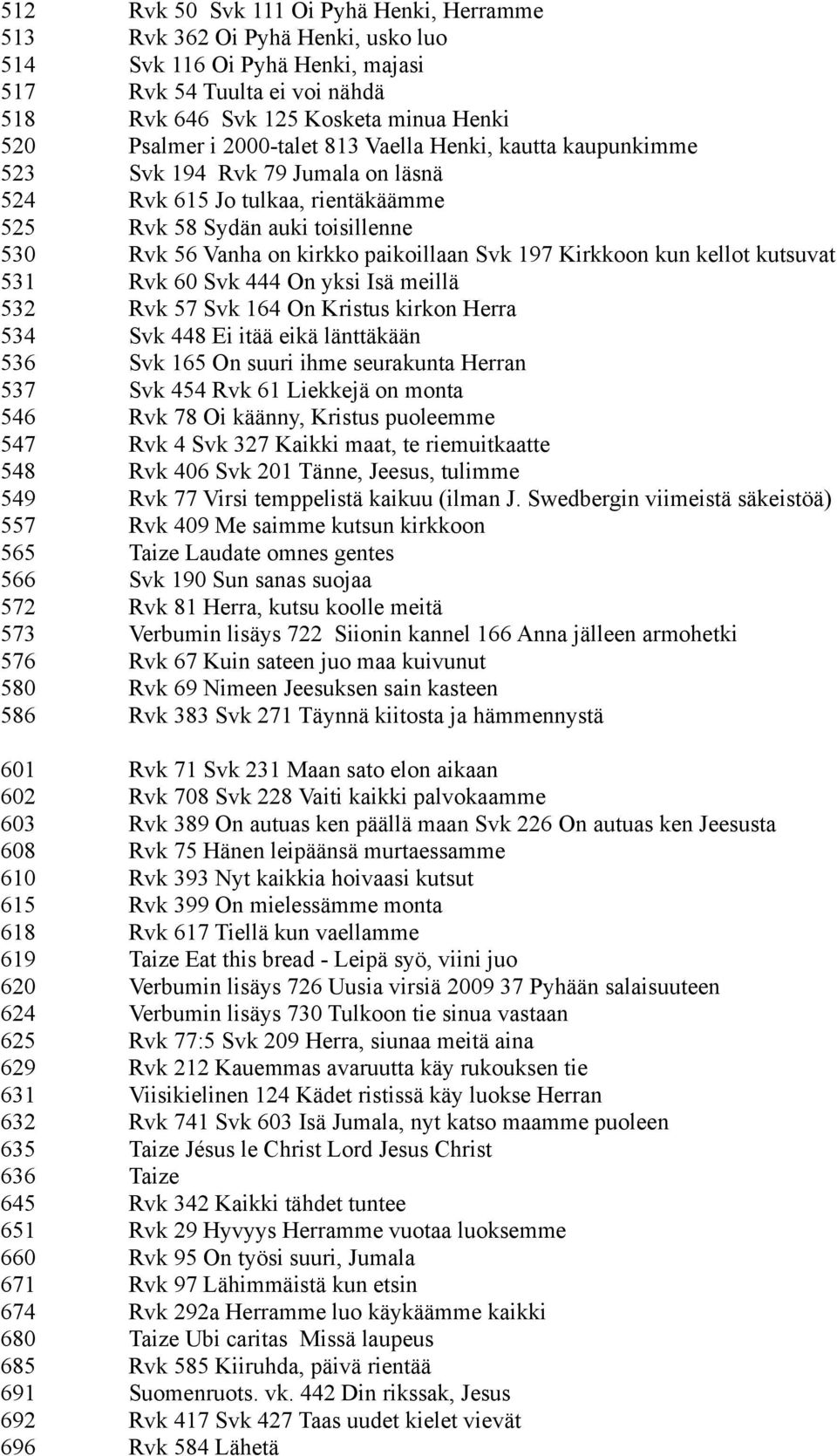 Kirkkoon kun kellot kutsuvat 531 Rvk 60 Svk 444 On yksi Isä meillä 532 Rvk 57 Svk 164 On Kristus kirkon Herra 534 Svk 448 Ei itää eikä länttäkään 536 Svk 165 On suuri ihme seurakunta Herran 537 Svk