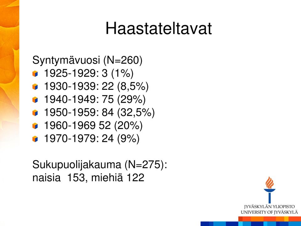 (32,5%) 1960-1969 52 (20%) 1970-1979: 24 (9%)