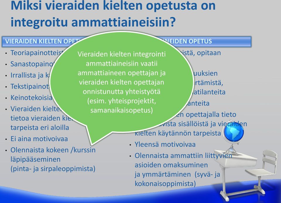 ammattiaineen opettajan Isompien ja kokonaisuuksien vieraiden kielten opettajan Tekstipainotteista oppimista ja ymmärtämistä, onnistunutta yhteistyötä käytännön ongelmatilanteita Keinotekoisia