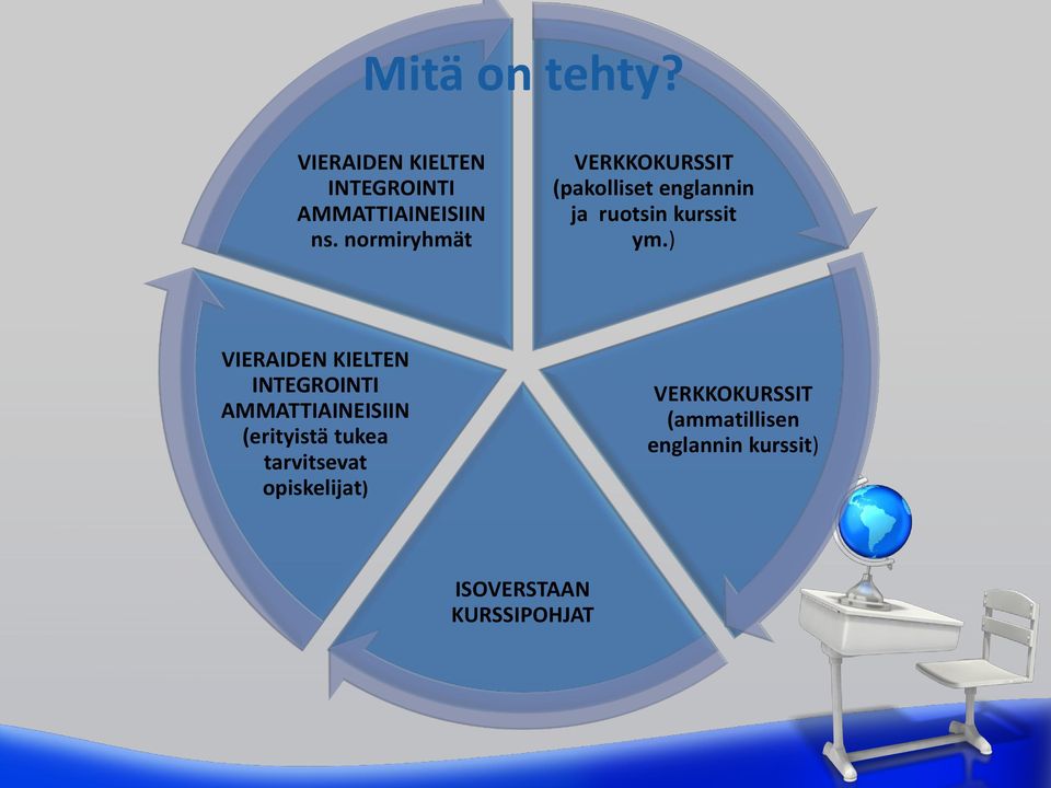 ) VIERAIDEN KIELTEN INTEGROINTI AMMATTIAINEISIIN (erityistä tukea