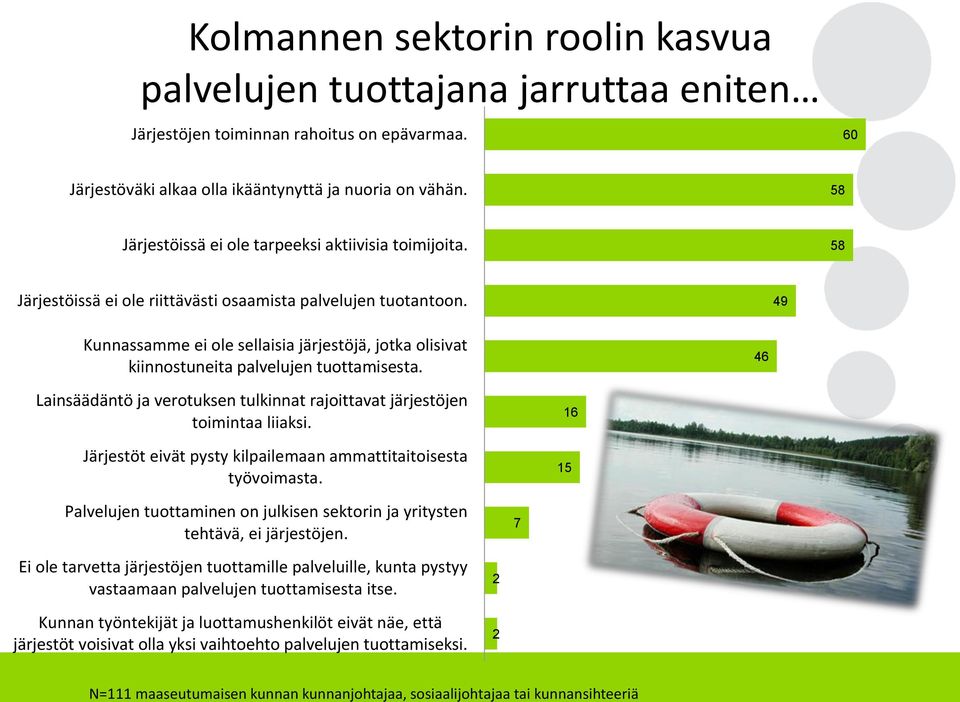 49 Kunnassamme ei ole sellaisia järjestöjä, jotka olisivat kiinnostuneita palvelujen tuottamisesta. 46 Lainsäädäntö ja verotuksen tulkinnat rajoittavat järjestöjen toimintaa liiaksi.