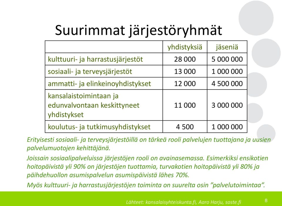 palvelujen tuottajana ja uusien palvelumuotojen kehittäjänä. Joissain sosiaalipalveluissa järjestöjen rooli on avainasemassa.