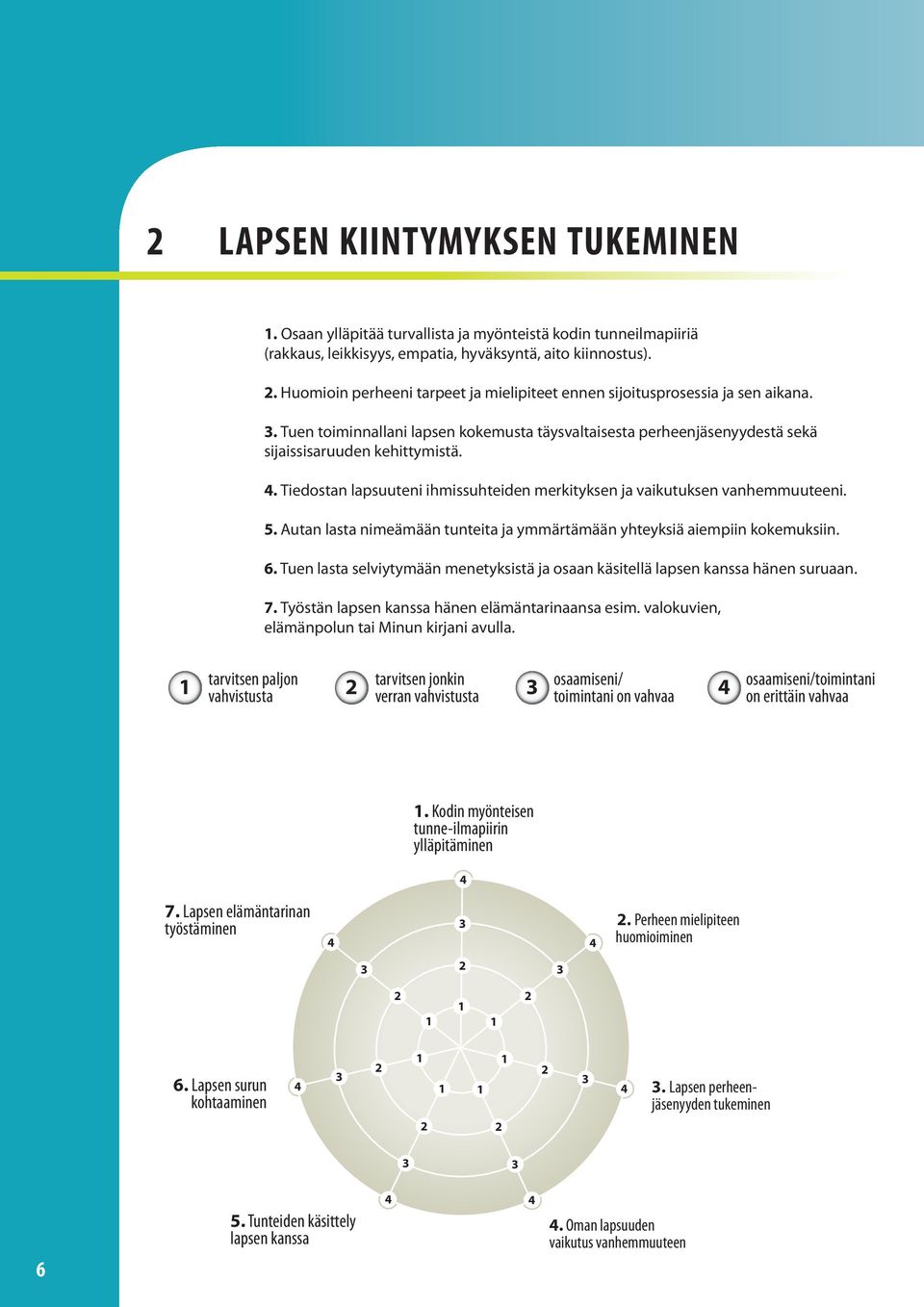 . Tiedostan lapsuuteni ihmissuhteiden merkityksen ja vaikutuksen vanhemmuuteeni. 5. Autan lasta nimeämään tunteita ja ymmärtämään yhteyksiä aiempiin kokemuksiin. 6.