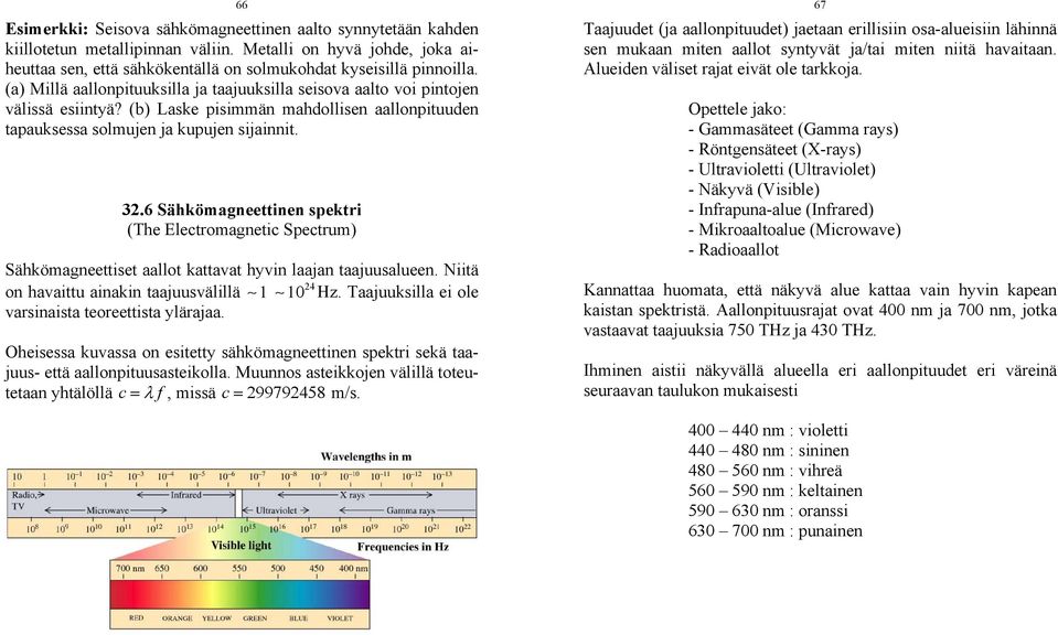 6 Sähkömagneettinen spektri (The Electromagnetic Spectrum) Sähkömagneettiset aallot kattavat hyvin laajan taajuusalueen. Niitä 4 on havaittu ainakin taajuusvälillä 1 1 Hz.